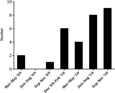 Figure 2.