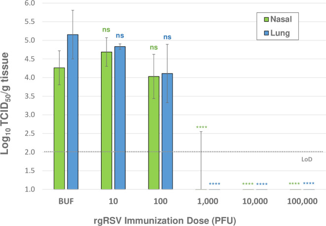 FIG 6