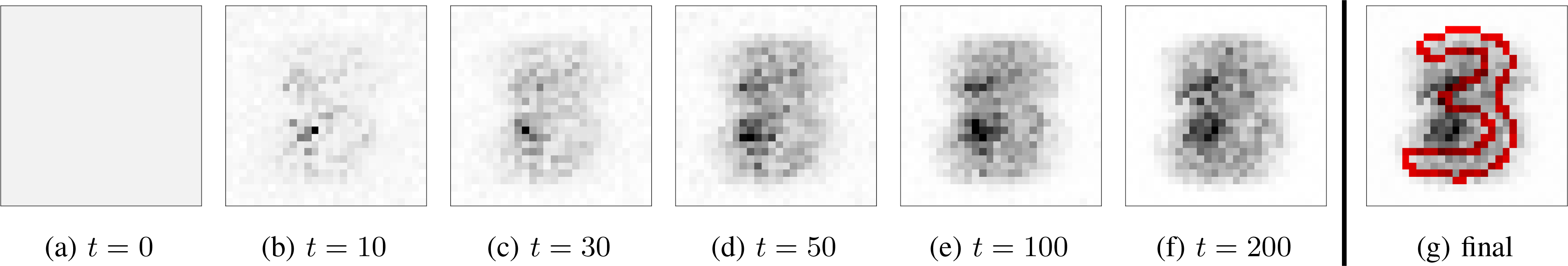 Figure 4: