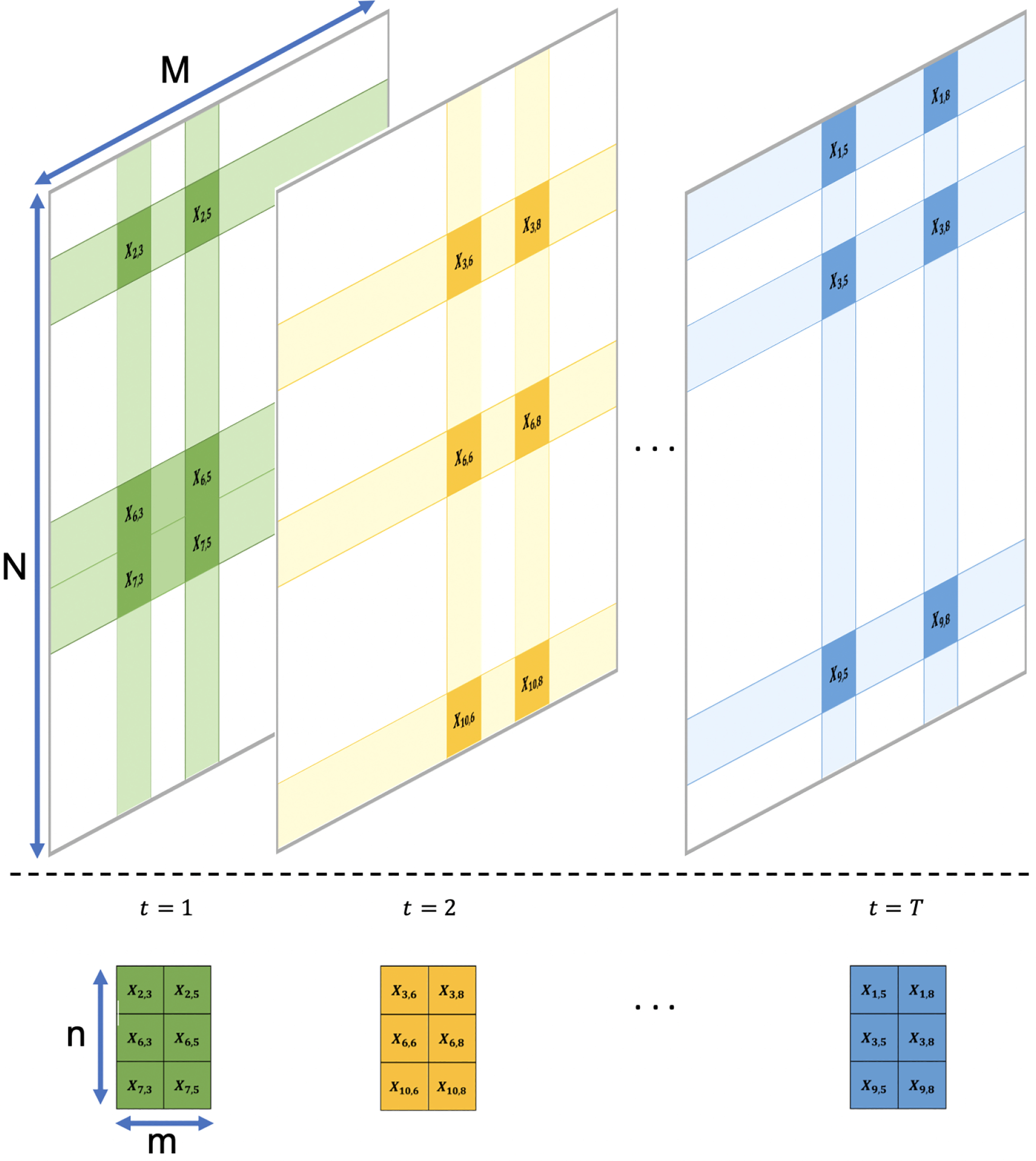 Figure 1: