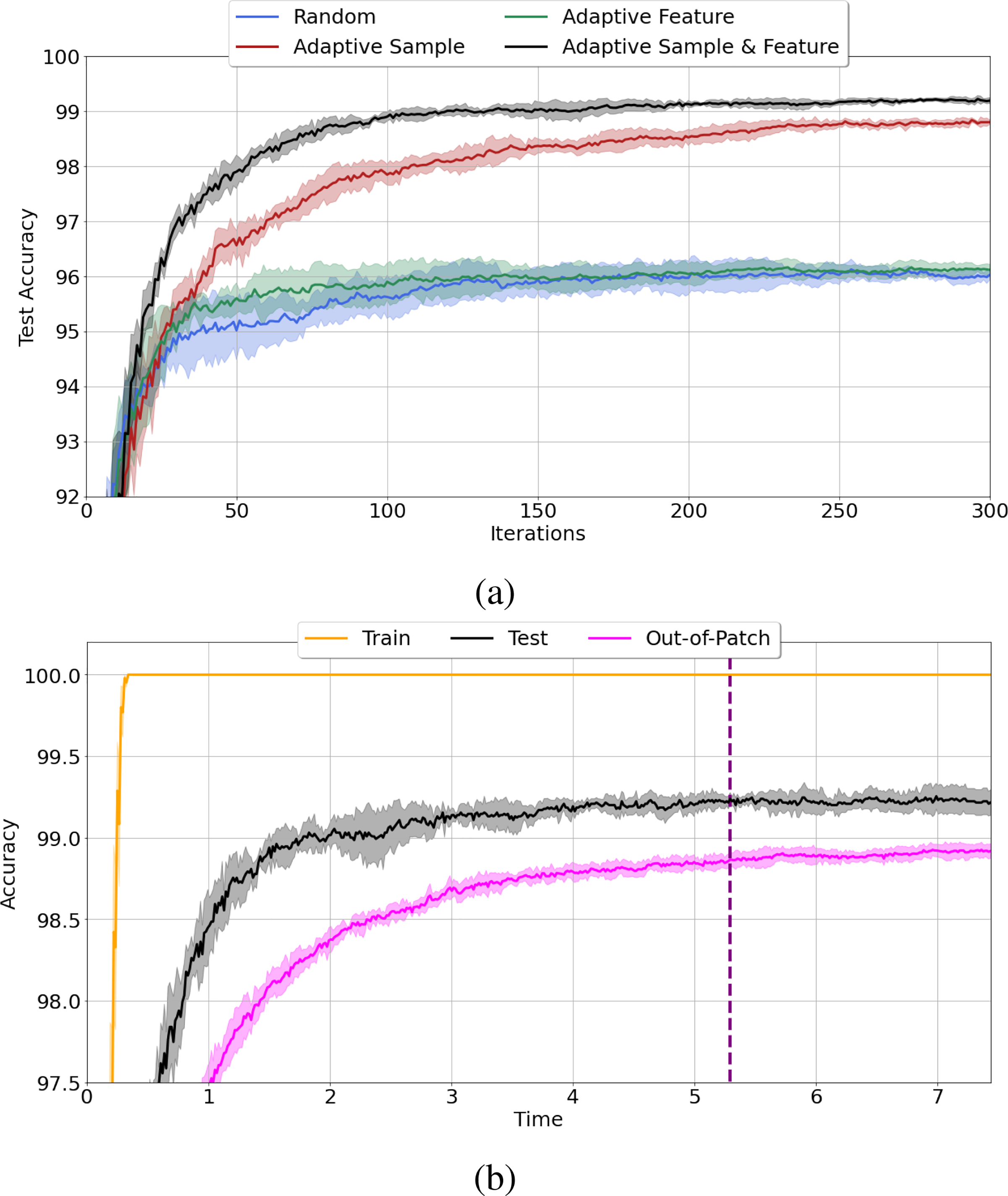 Figure 2: