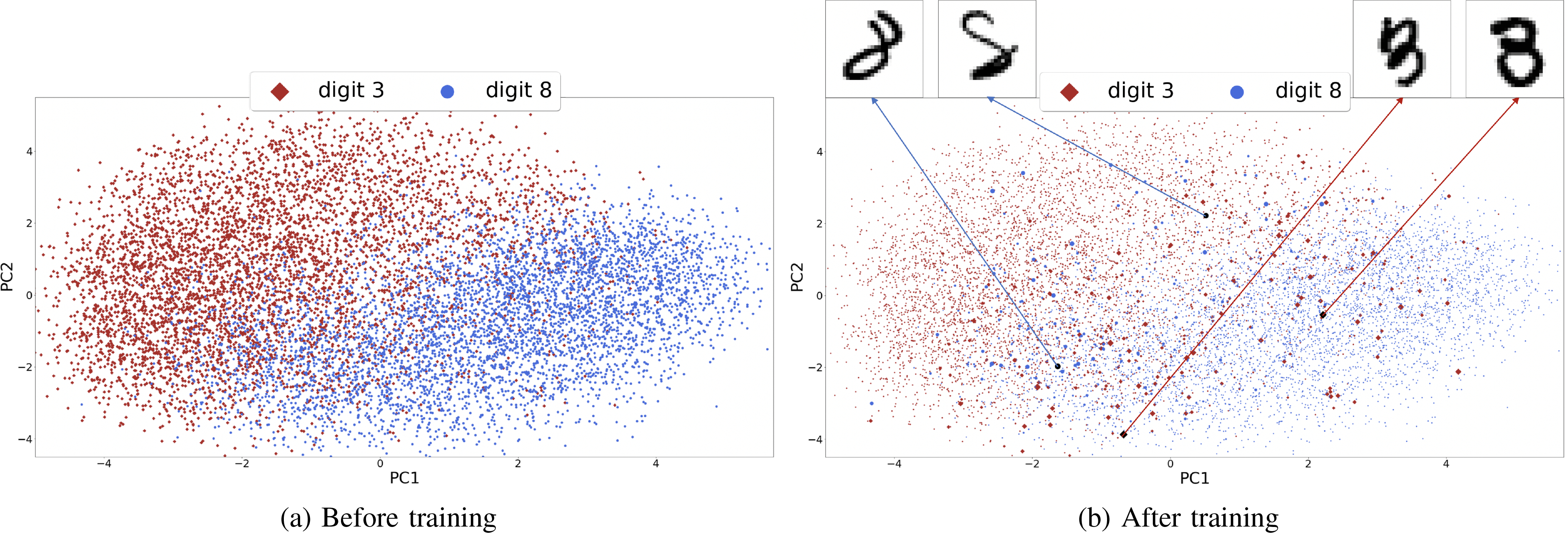 Figure 3: