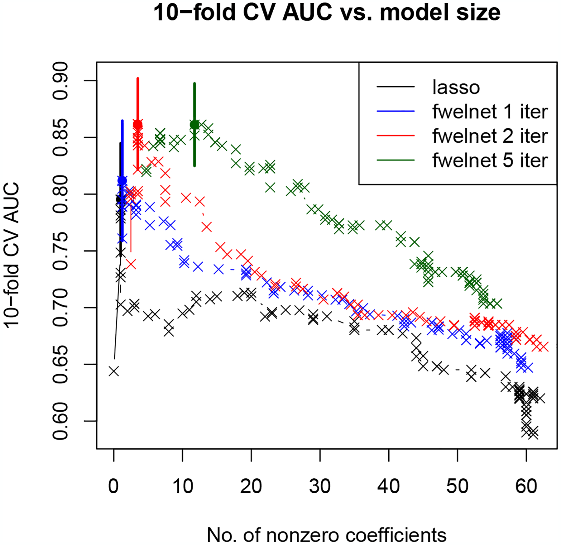 Figure 6: