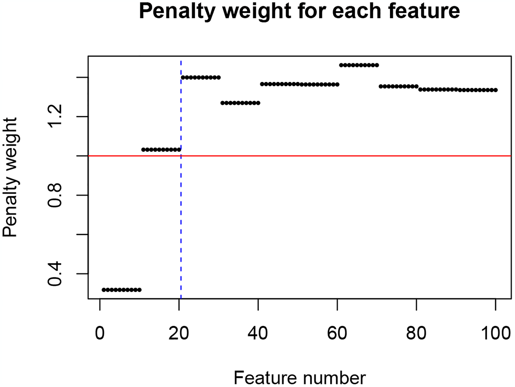 Figure 1: