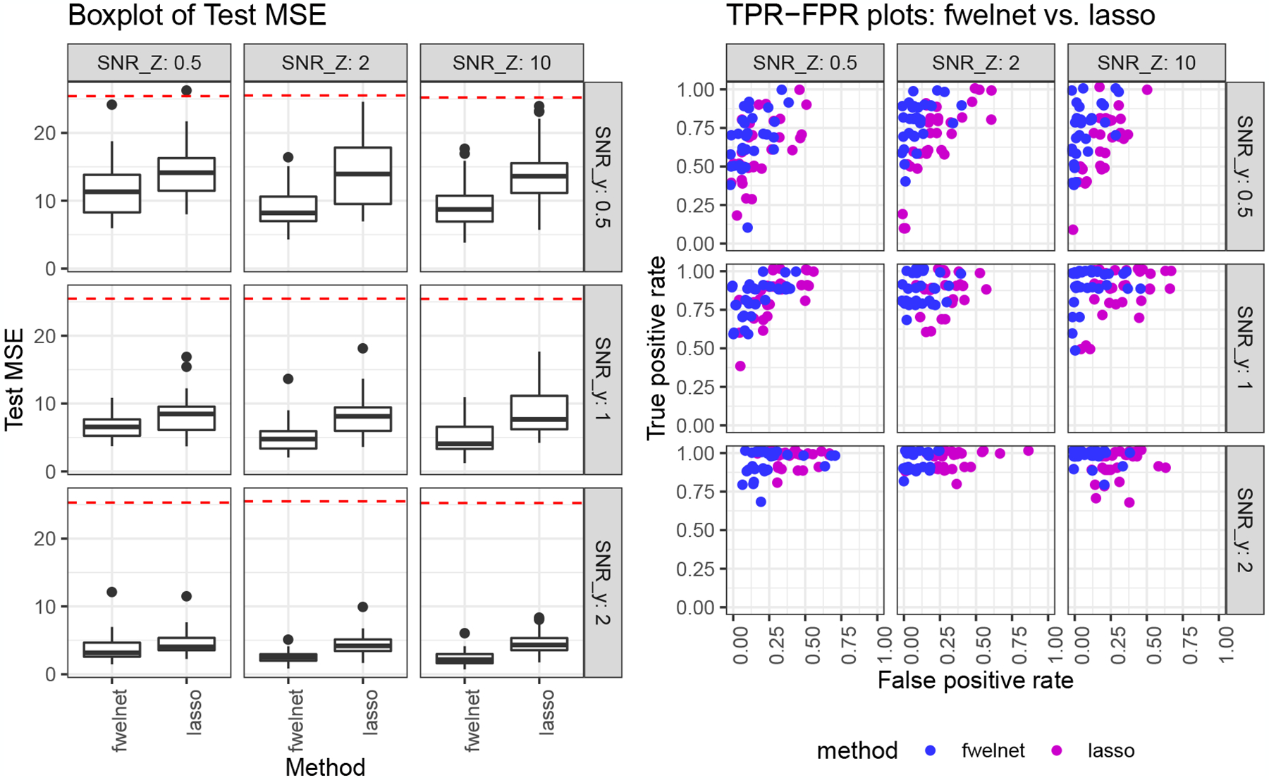 Figure 2: