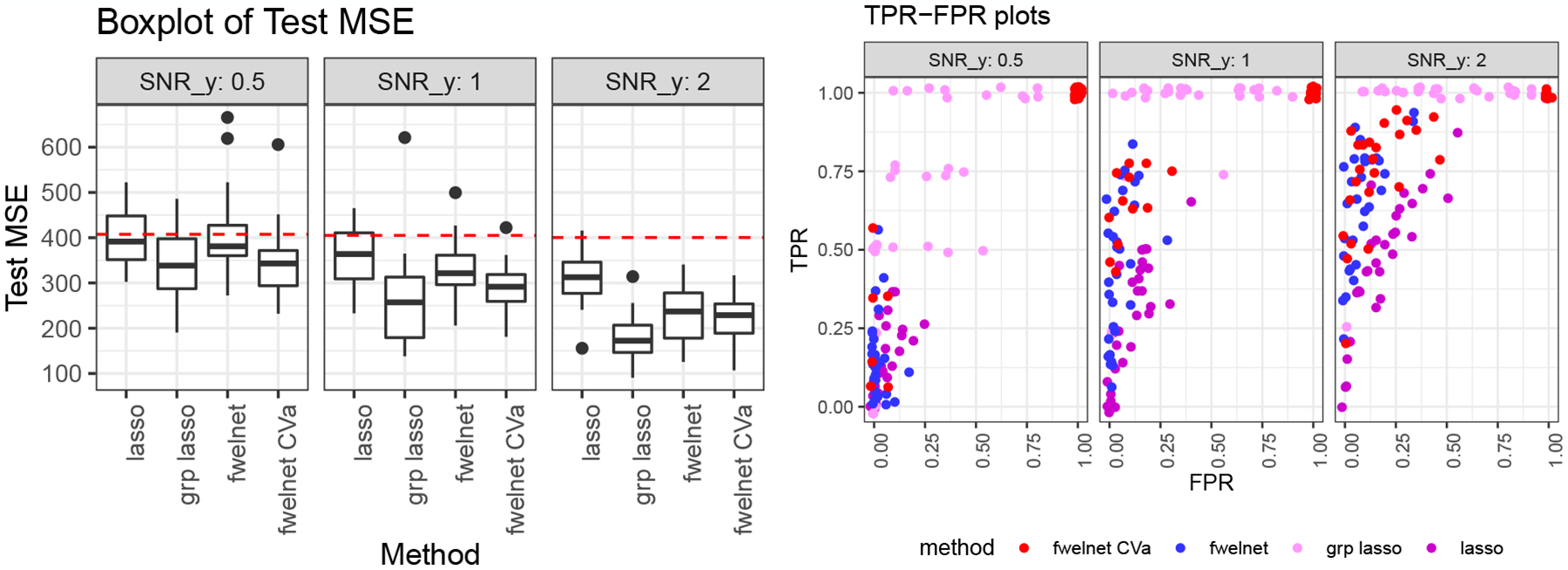 Figure 4: