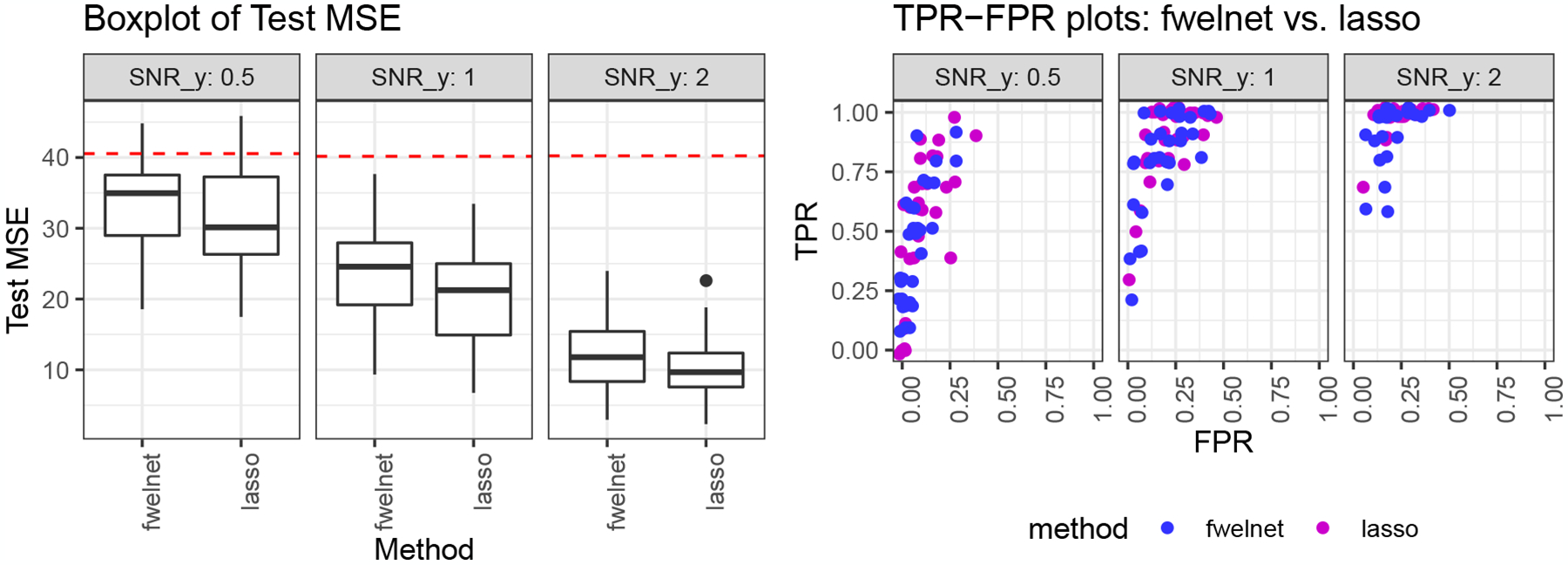 Figure 5: