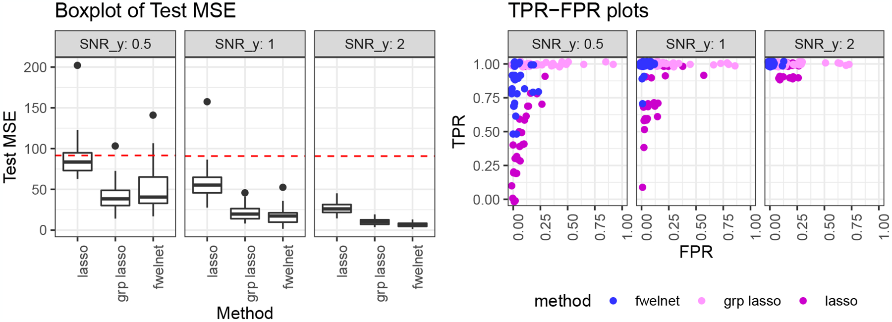 Figure 3: