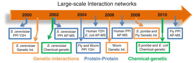 Fig. 7.2