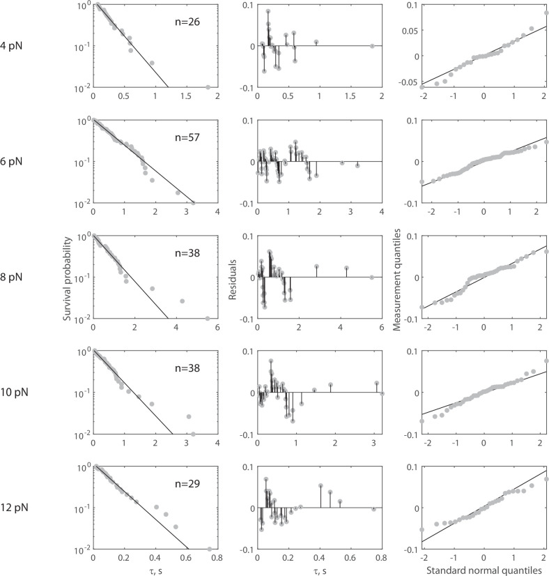 Figure 3—figure supplement 2.