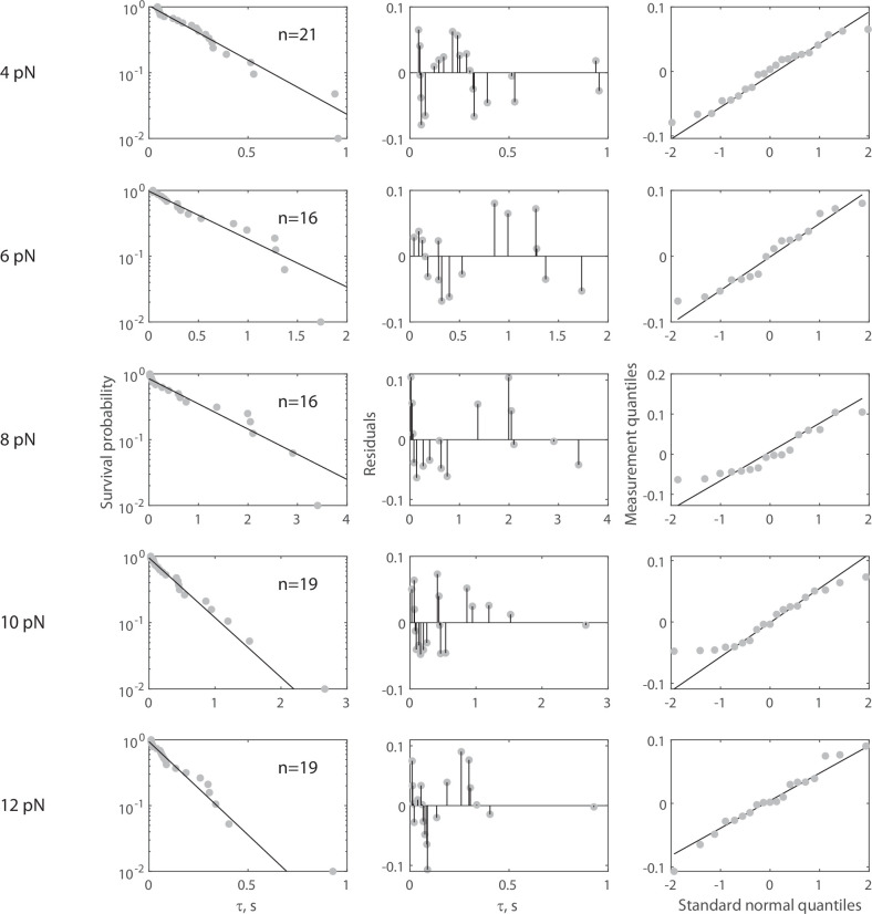 Figure 3—figure supplement 6.