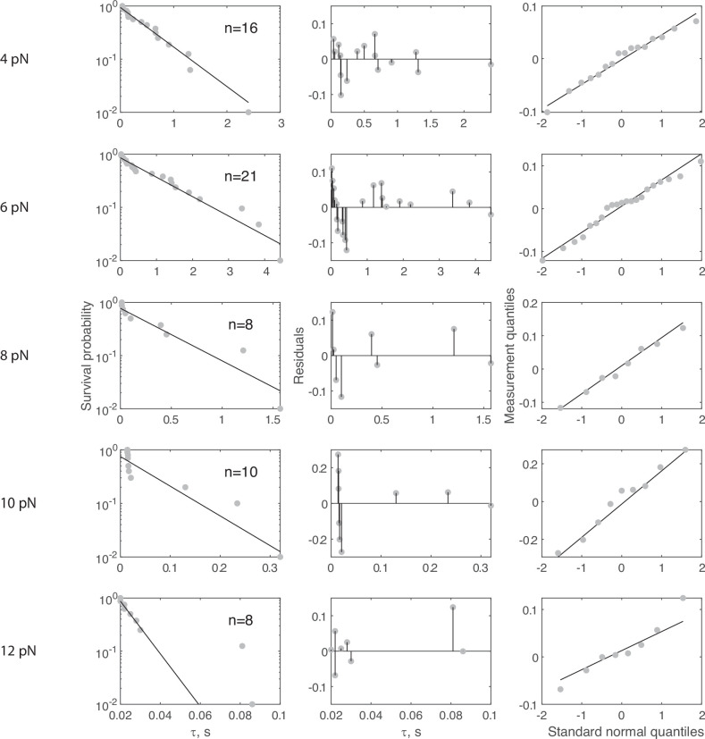 Figure 4—figure supplement 5.