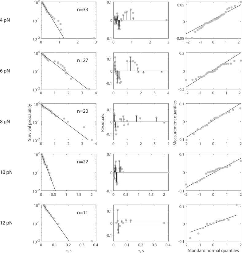 Figure 3—figure supplement 3.