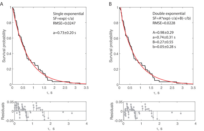 Figure 3—figure supplement 1.