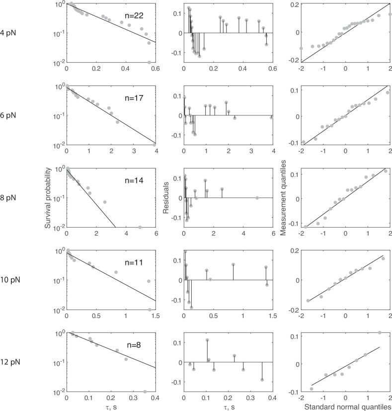 Figure 4—figure supplement 4.