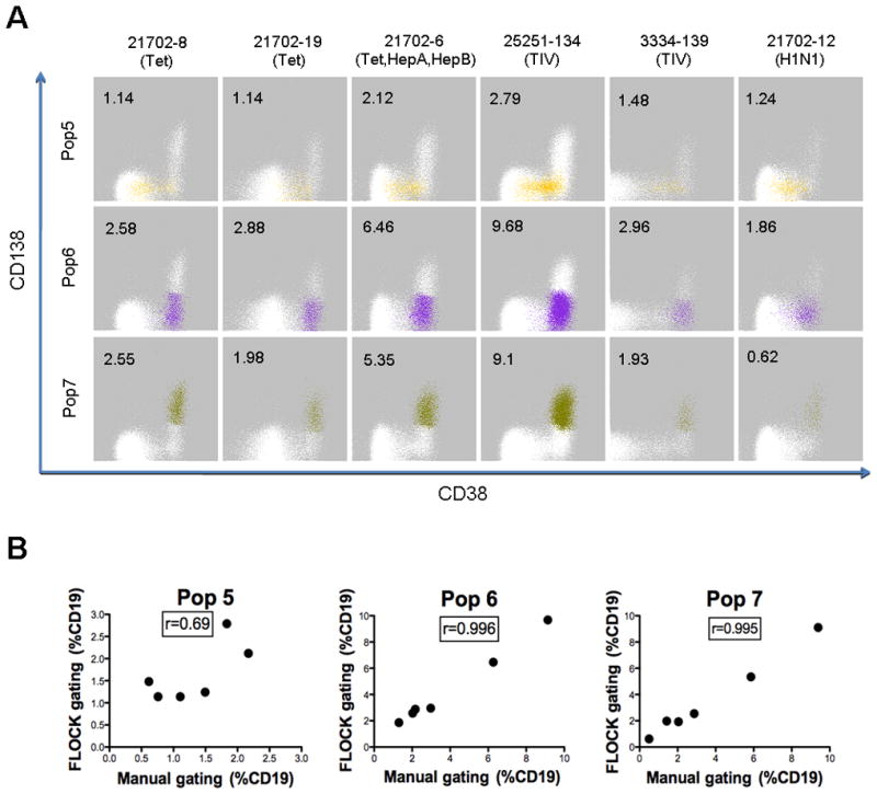 Figure 4 