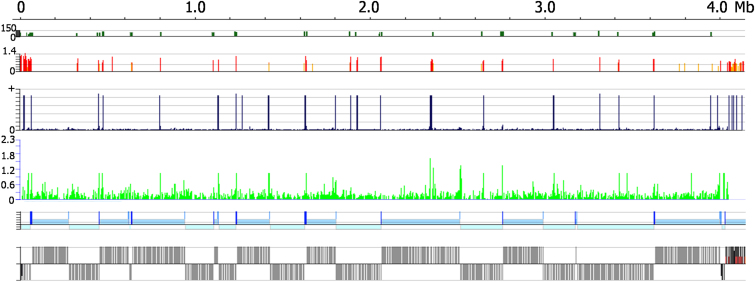 Figure 6