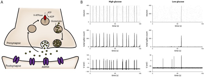 Fig 4