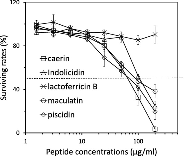 Fig. 2