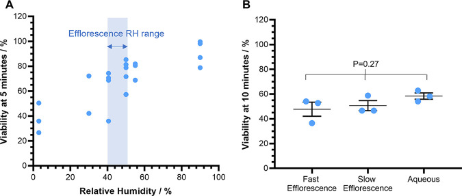 FIG 2