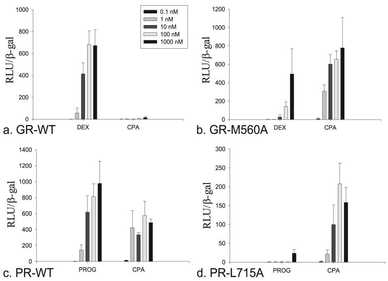 FIGURE 4