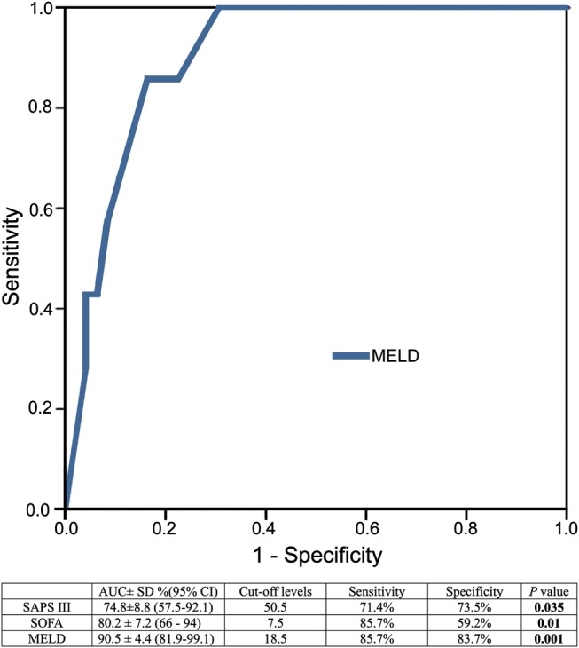 Figure 2: