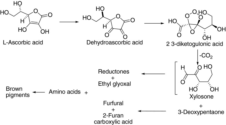 Fig.4