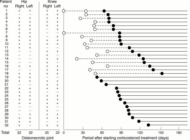 Figure 1  