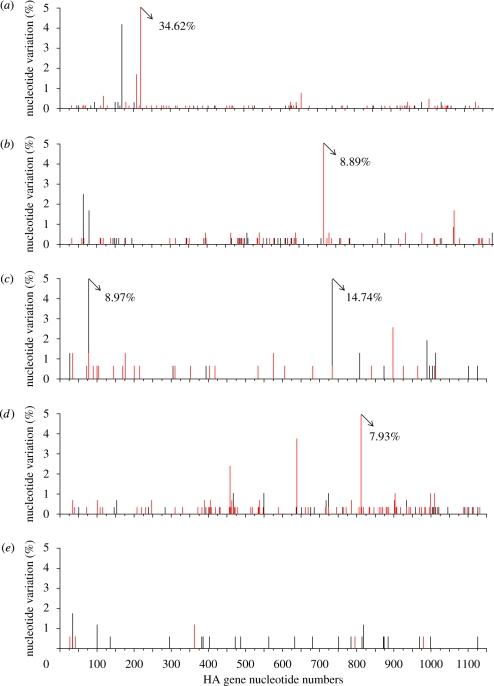 Figure 1.