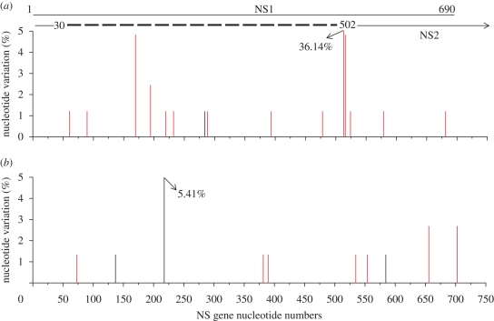 Figure 2.