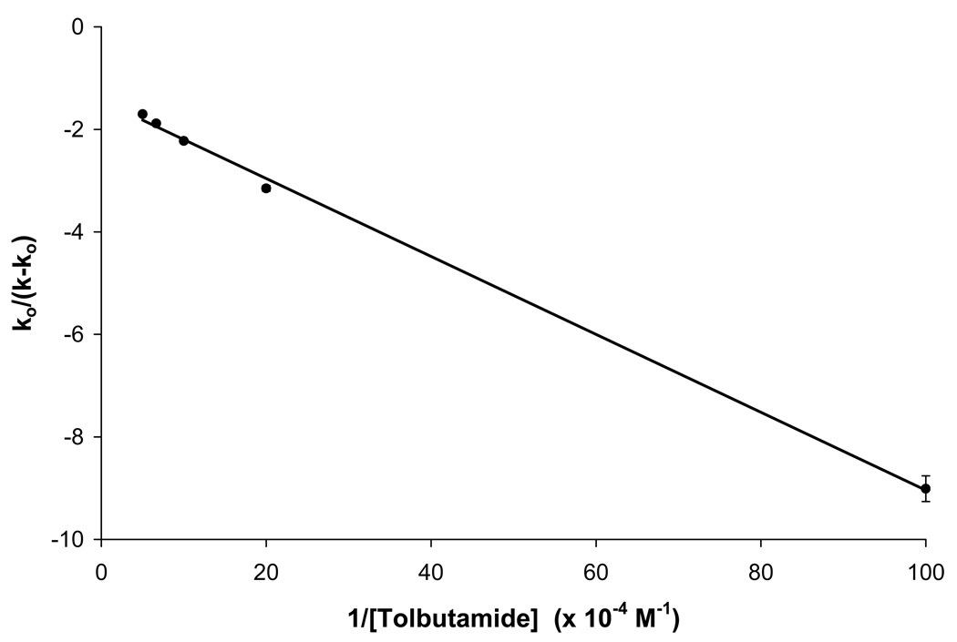 Figure 8