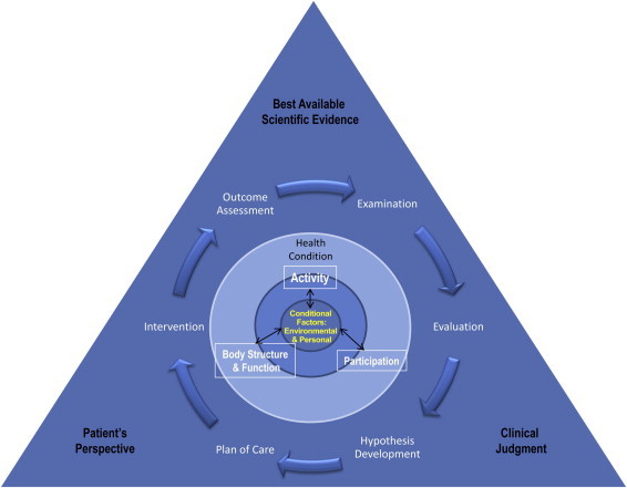 Figure 1