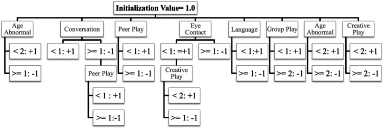 Fig. 1