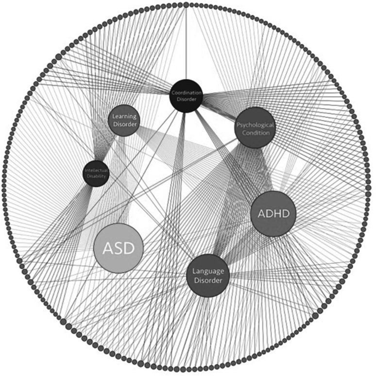 Fig. 2