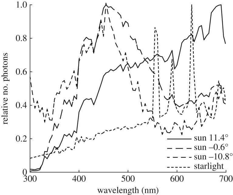 Figure 1.