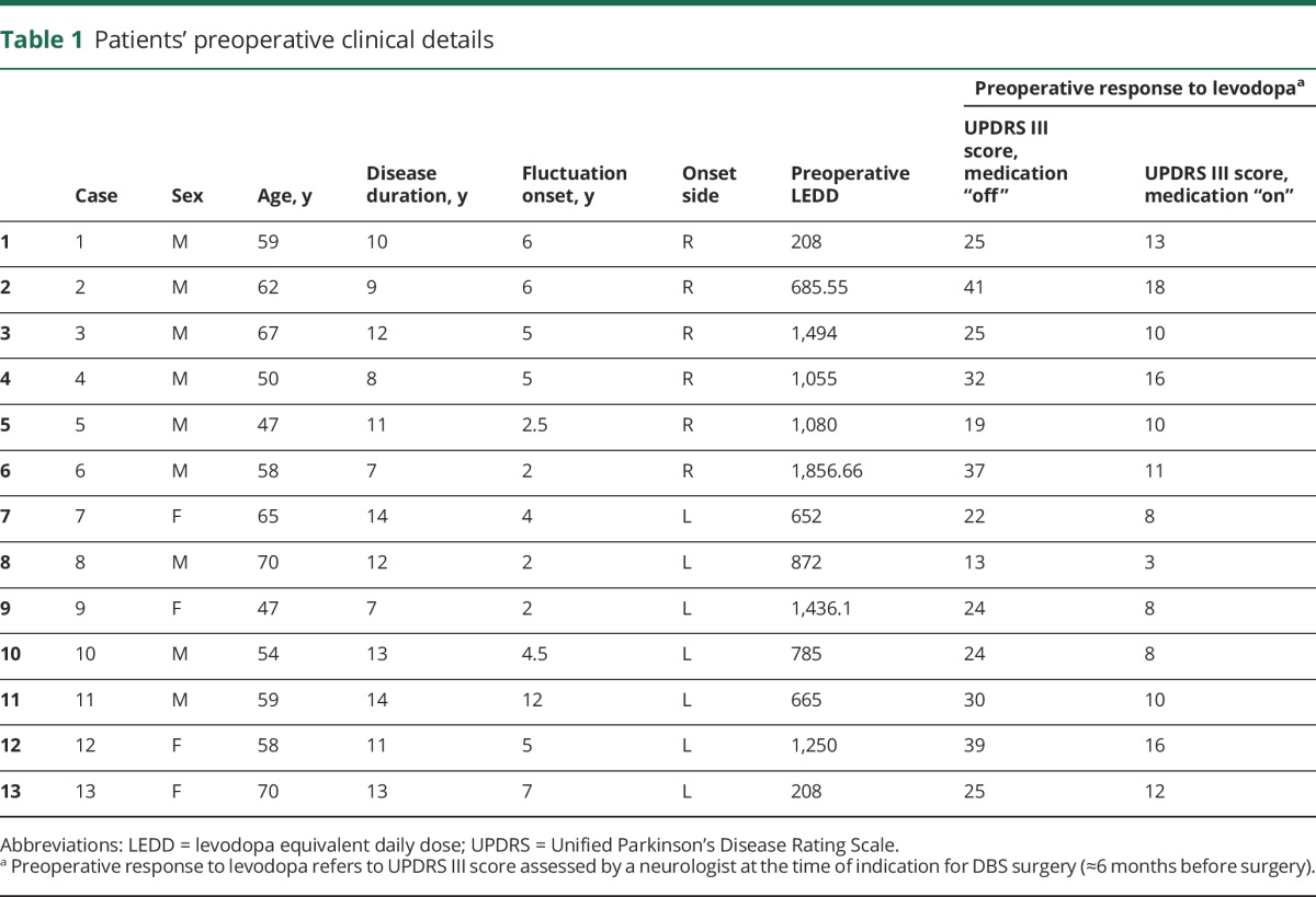 graphic file with name NEUROLOGY2017840827TT1.jpg