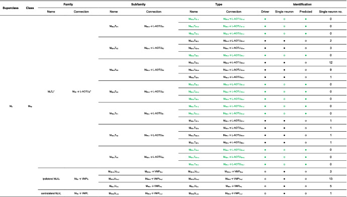 tabular image