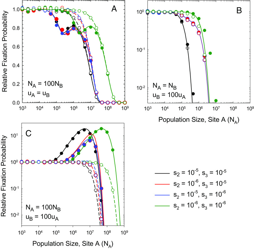 Fig. 4.