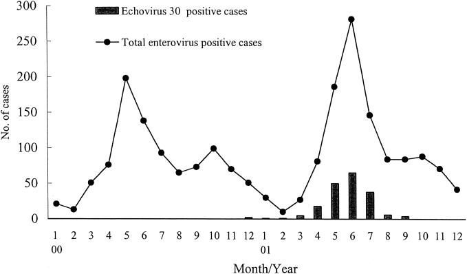 FIG. 1.