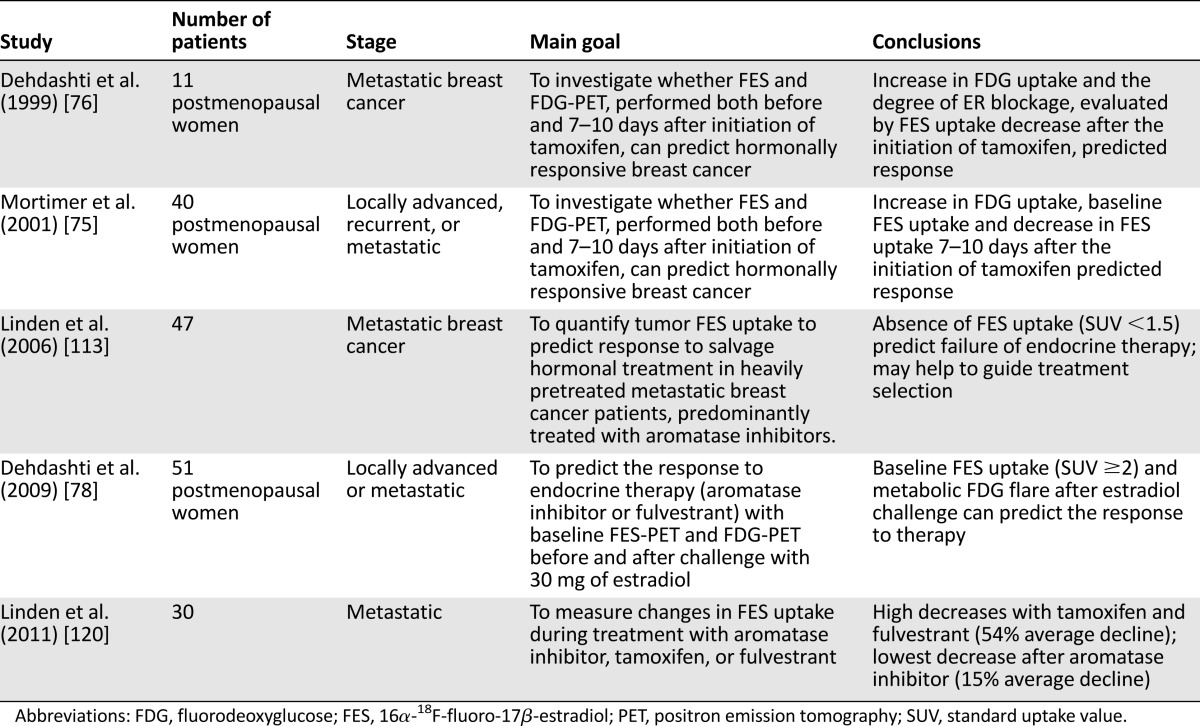 graphic file with name theoncologist_14342t2.jpg