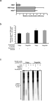 Extended Data Figure 1