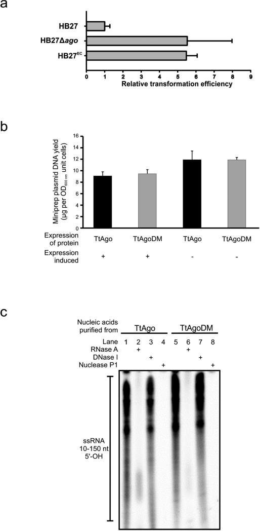 Extended Data Figure 1