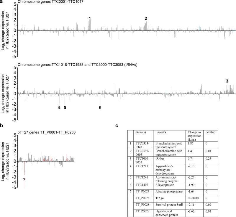 Extended Data Figure 2