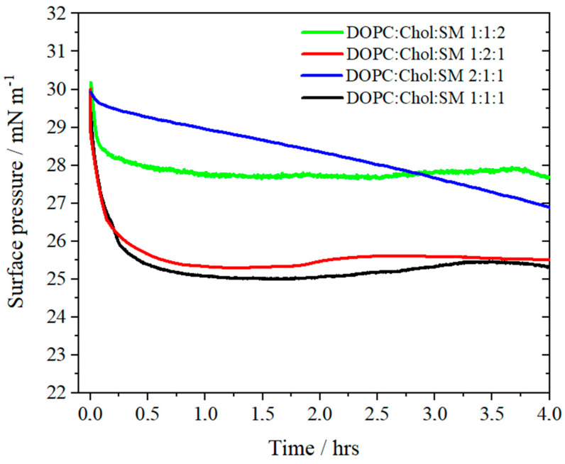 Figure 5