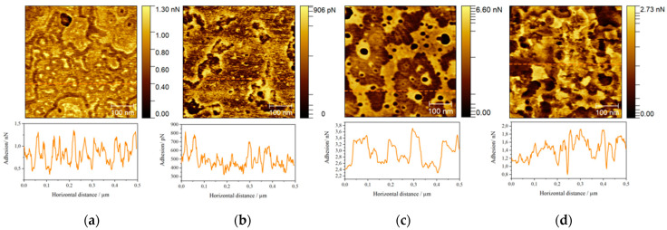 Figure 9