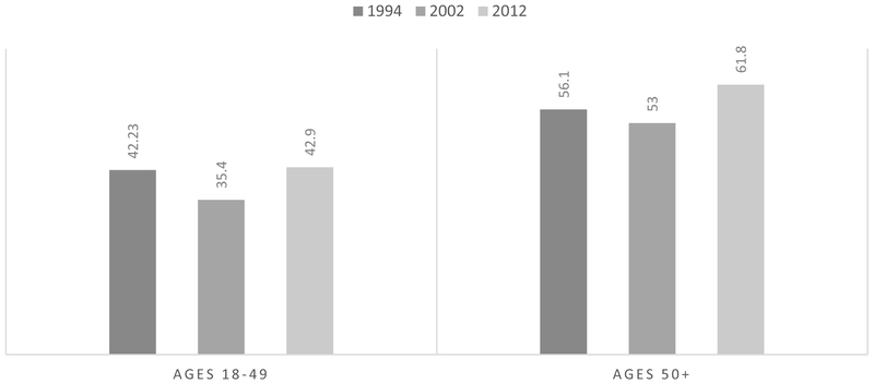 FIGURE 1.