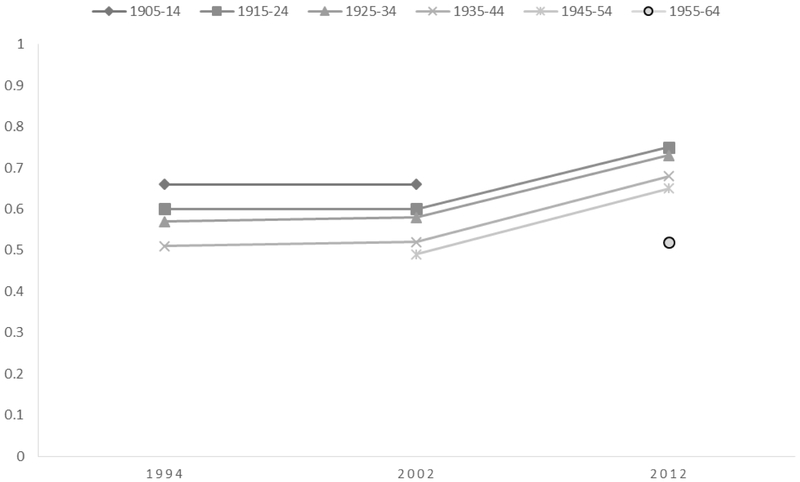 FIGURE 2.