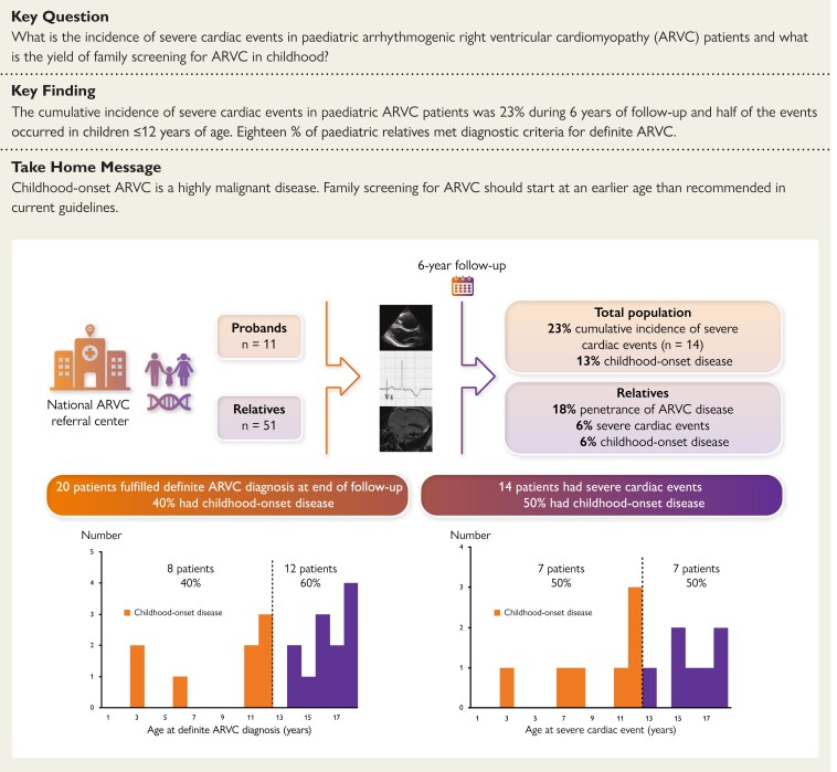 Structured Graphical Abstract