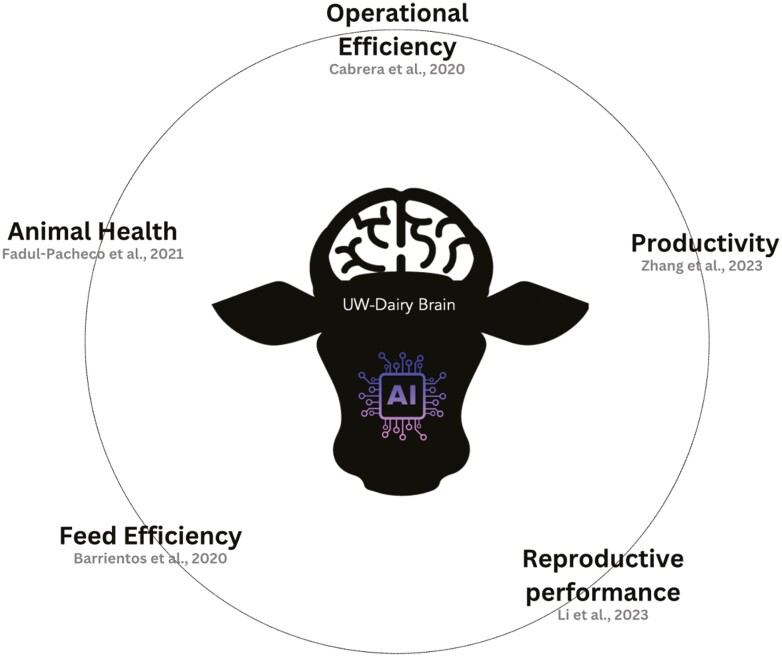 Figure 1.