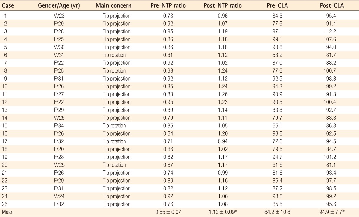 graphic file with name aps-40-616-i001.jpg